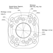 Juego de extractores para cubos de camión sin espárragos de rueda