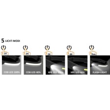 Faro delantero 450 lúmenes cob led, encendido/apagado sin contacto, (pu   3 uds.)